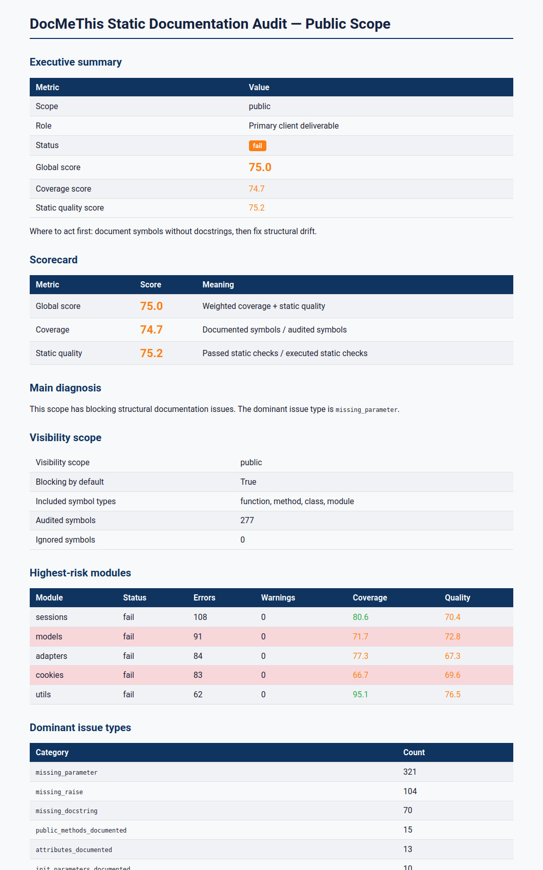 Exemple de rapport d’audit documentaire DocMeThis